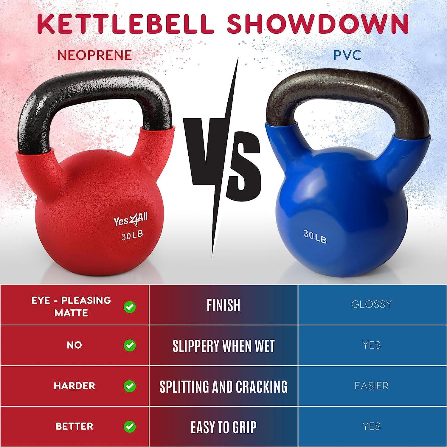 Kettlebell, 5-65